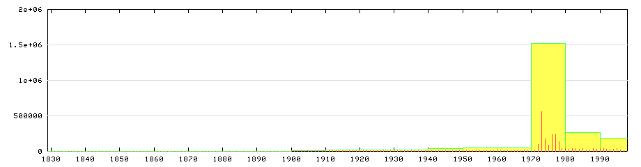 (graphical display)
