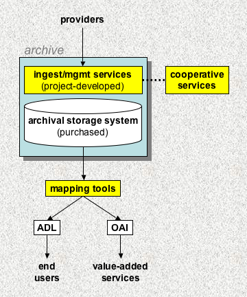 architecture diagram