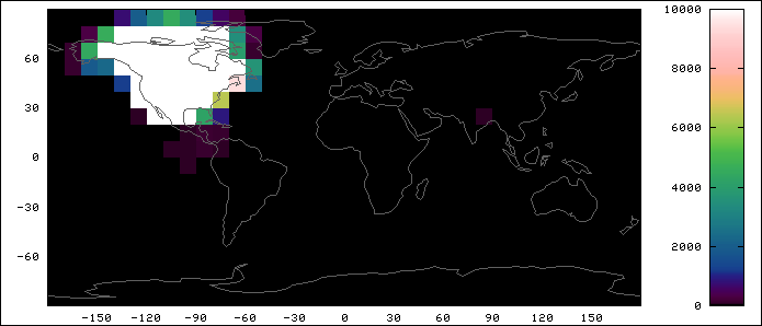 (graphical display)