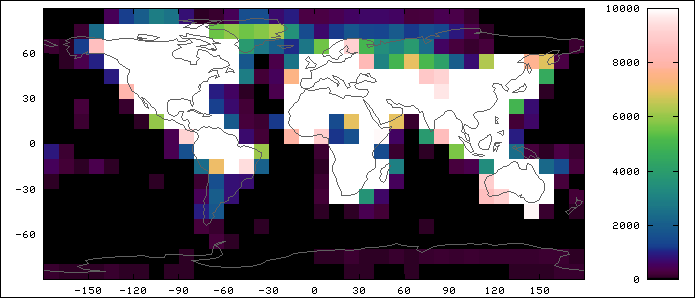 (graphical display)