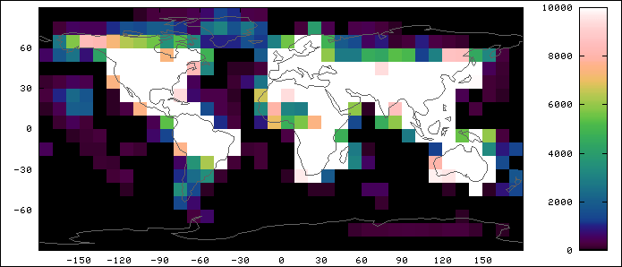 (graphical display)