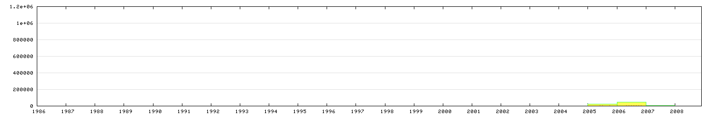(graphical display)