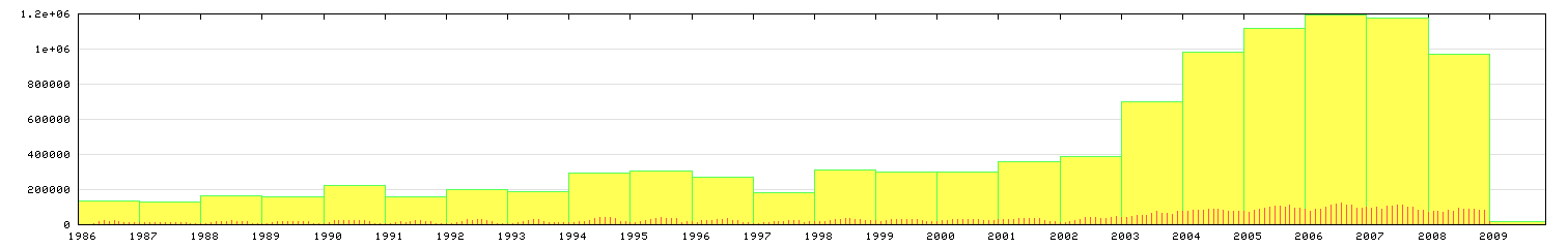 (graphical display)