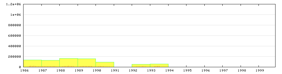 (graphical display)