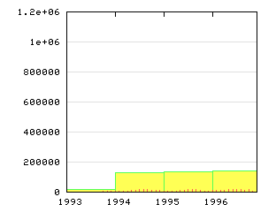 (graphical display)