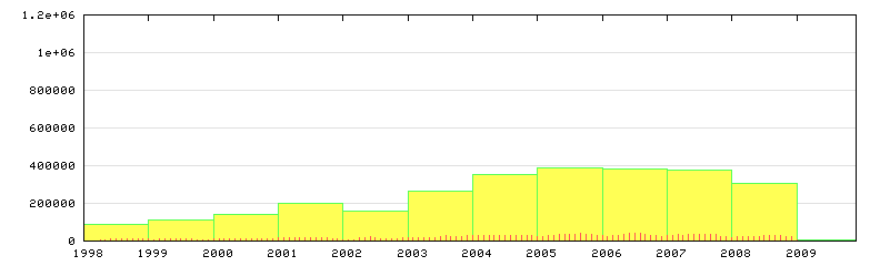 (graphical display)