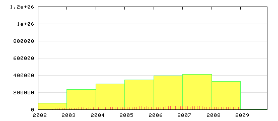 (graphical display)