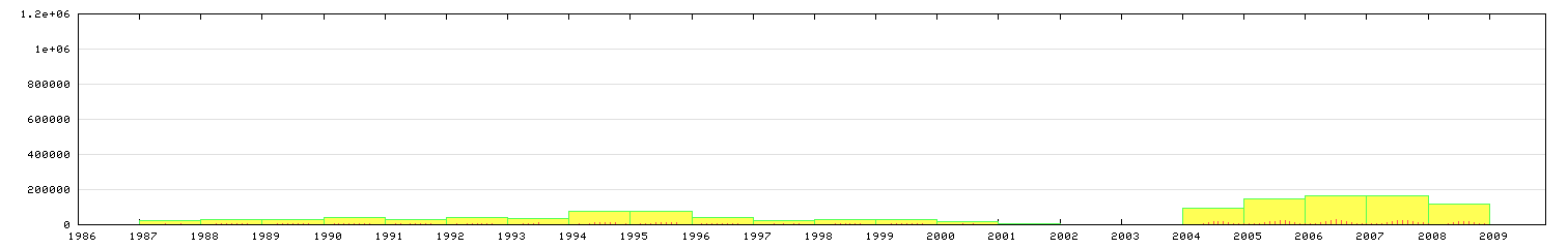(graphical display)
